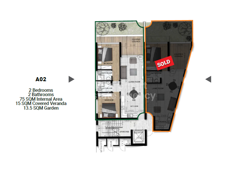 Property 22